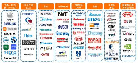 钧崴电子闯关IPO:富士康是第一大客户,多名股东突击入股